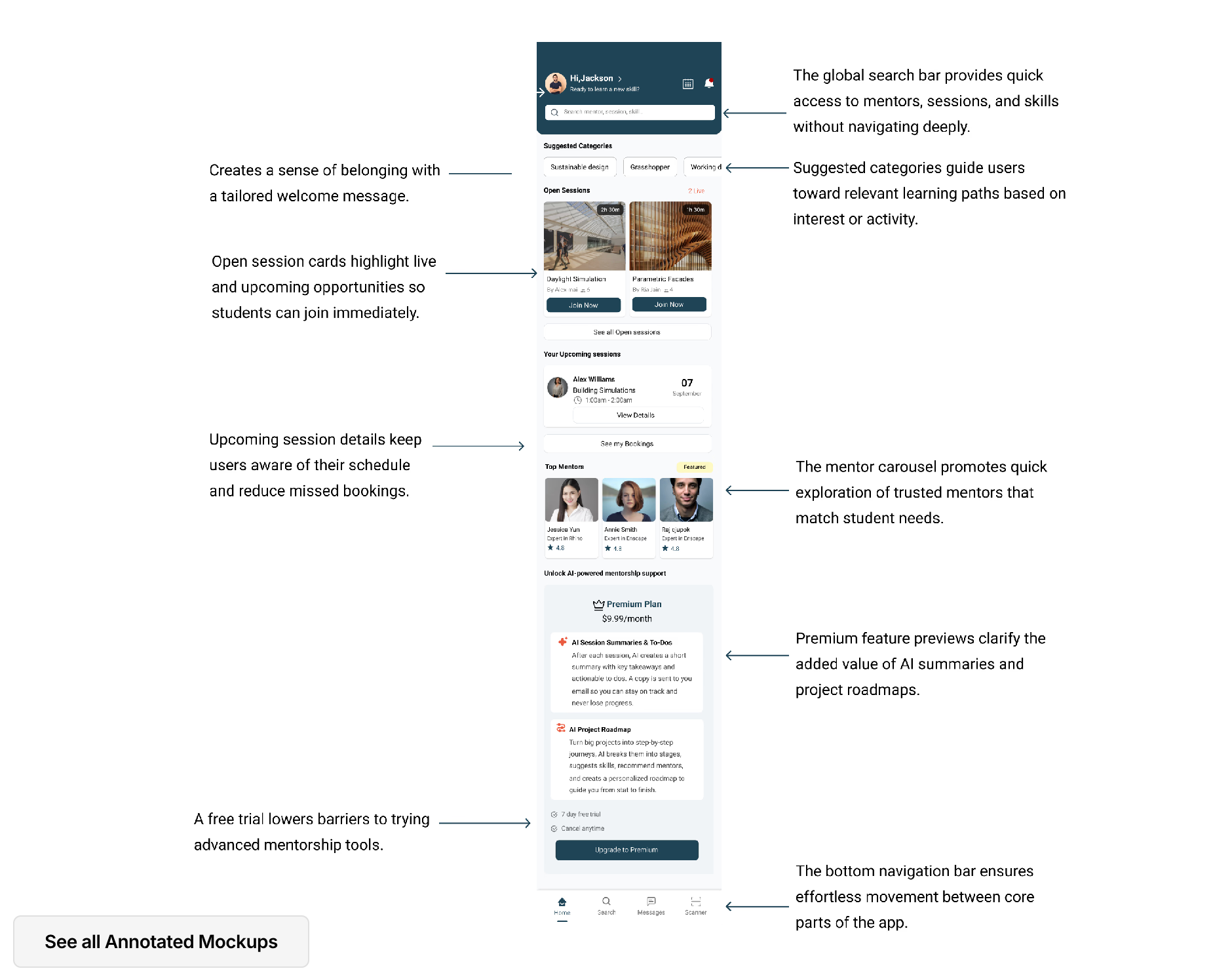 Annotated high-fidelity mockups with design rationale